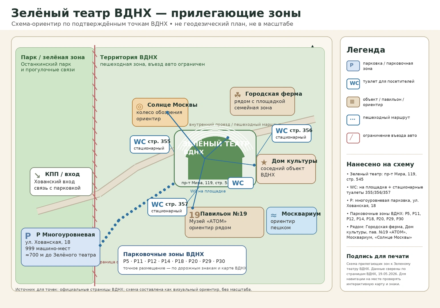 Удобства